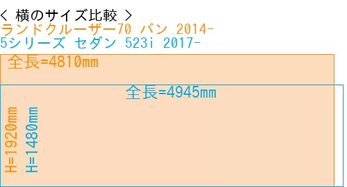 #ランドクルーザー70 バン 2014- + 5シリーズ セダン 523i 2017-